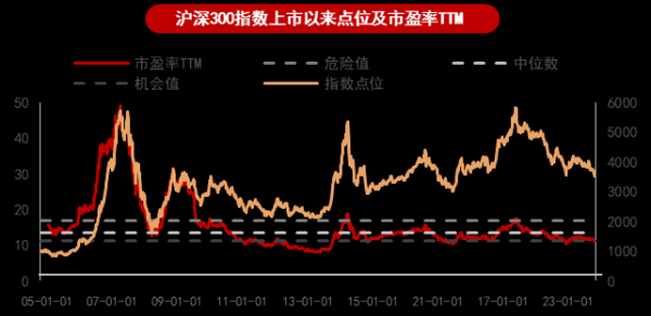 倍悦网配资 市场波动中的信号洞察 ——鹏华碳中和混合基金致鹏友们的第四封信